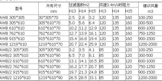 板式過濾器參數